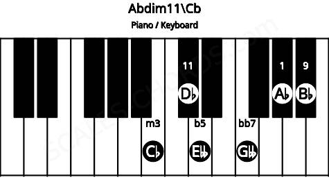 Piano keyboard image for the Abdim11\Cb chord on notes: Cb Ab Ebb Gbb Bb Db