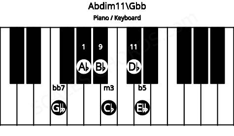 Piano keyboard image for the Abdim11\Gbb chord on notes: Gbb Ab Cb Ebb Bb Db