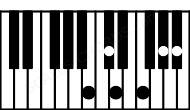 Piano keyboard image for the Abdim11sus2\Cb chord on notes: Cb Ab Bb Ebb Gbb Db