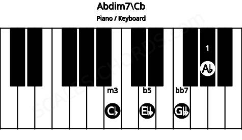 Piano keyboard image for the Abdim7\Cb chord on notes: Cb Ab Ebb Gbb