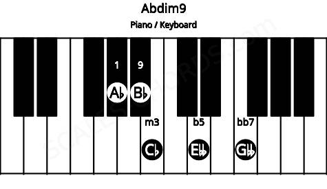 Piano keyboard image for the Abdim9 chord on notes: Ab Cb Ebb Gbb Bb