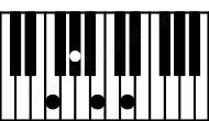 Piano keyboard image for the Abdim\F chord on notes: F Ab Cb Ebb