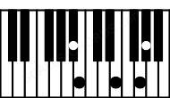 Piano keyboard image for the Abm(maj7)#5\Bb chord on notes: Bb Ab Cb E G