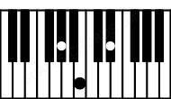 Piano keyboard image for the Abm chord on notes: Ab Cb Eb