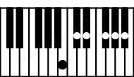 Piano keyboard image for the Abm11\Cb chord on notes: Cb Ab Eb Gb Bb Db