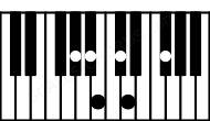 Piano keyboard image for the Abm11b5 chord on notes: Ab Cb Ebb Gb Bb Db