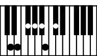 Piano keyboard image for the Abm11#5\D chord on notes: D Ab Cb E Gb Bb Db