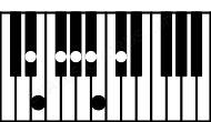 Piano keyboard image for the Abm11#5\Eb chord on notes: Eb Ab Cb E Gb Bb Db