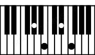 Piano keyboard image for the Abm6 chord on notes: Ab Cb Eb F