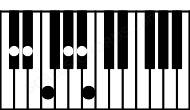 Piano keyboard image for the Abm6\11\Db chord on notes: Db Ab Cb Eb F Bb