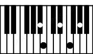 Piano keyboard image for the Abm6\9\Bb chord on notes: Bb Ab Cb Eb F