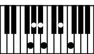 Piano keyboard image for the Abm6\9\G chord on notes: G Ab Cb Eb F Bb