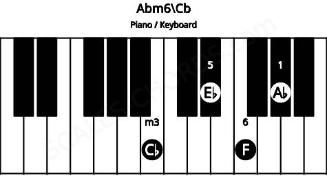 Piano keyboard image for the Abm6\Cb chord on notes: Cb Ab Eb F