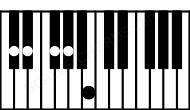 Piano keyboard image for the Abm7\Db chord on notes: Db Ab Cb Eb Gb