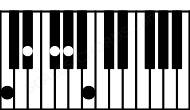 Piano keyboard image for the Abm7\Dbb chord on notes: Dbb Ab Cb Eb Gb