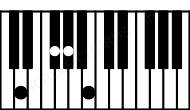 Piano keyboard image for the Abm7b5\Ebb chord on notes: Ebb Ab Cb Gb