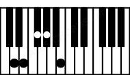 Piano keyboard image for the Abm7#5\D chord on notes: D Ab Cb E Gb