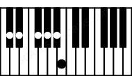 Piano keyboard image for the Abm9\Db chord on notes: Db Ab Cb Eb Gb Bb