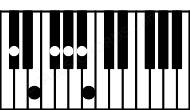 Piano keyboard image for the Abm9#5\Db chord on notes: Db Ab Cb E Gb Bb