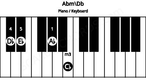 Piano keyboard image for the Abm\C# chord on notes: Db Ab Cb Eb