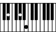 Piano keyboard image for the Abm\Eb chord on notes: Eb Ab Cb