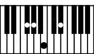 Piano keyboard image for the Abm\F# chord on notes: F# Ab Cb Eb