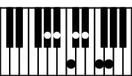 Piano keyboard image for the Abmaj13 chord on notes: Ab C Eb G Bb Db F