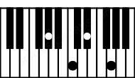 Piano keyboard image for the Abmaj7 chord on notes: Ab C Eb G