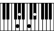 Piano keyboard image for the Abmaj7\G chord on notes: G Ab C Eb