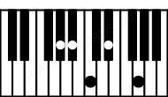 Piano keyboard image for the Abmaj9 chord on notes: Ab C Eb G Bb