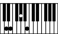 Piano keyboard image for the Abm#5\D chord on notes: D Ab Cb E