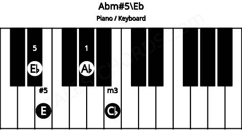 Piano keyboard image for the Abm#5\D# chord on notes: Eb Ab Cb E