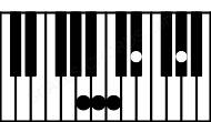Piano keyboard image for the Adim(maj9) chord on notes: A C Eb G# B