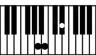 Piano keyboard image for the Adim(sus2) chord on notes: A B Eb