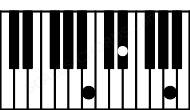 Piano keyboard image for the Adim(sus2)\B chord on notes: B A Eb