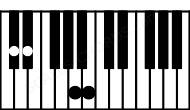 Piano keyboard image for the Adim(sus2)\C# chord on notes: C# A B Eb