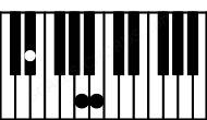 Piano keyboard image for the Adim(sus2)\Eb chord on notes: Eb A B