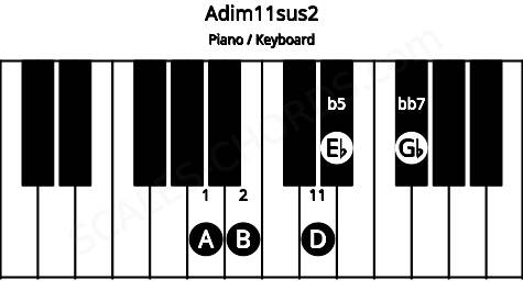 Piano keyboard image for the Adim11sus2 chord on notes: A B Eb Gb D
