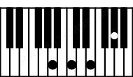 Piano keyboard image for the Am(maj7) chord on notes: A C E G#