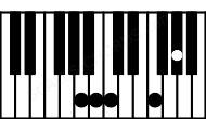Piano keyboard image for the Am(maj9)#5 chord on notes: A C E# G# B