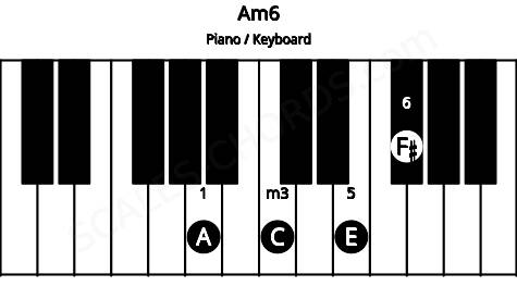 Piano keyboard image for the Am6 chord on notes: A C E F#
