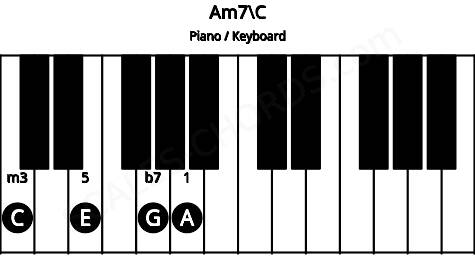 Piano keyboard image for the Am7\C chord on notes: C A E G