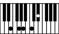 Piano keyboard image for the Am7b5\E chord on notes: E A C Eb G
