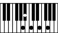 Piano keyboard image for the Am7b9 chord on notes: A C E G Bb