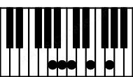 Piano keyboard image for the Am9 chord on notes: A C E G B