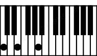 Piano keyboard image for the Am\C chord on notes: C A E