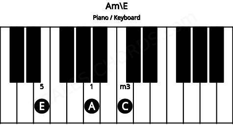 Piano keyboard image for the Am\E chord on notes: E A C