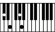 Piano keyboard image for the Amaj7\C# chord on notes: C# A E G#