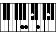 Piano keyboard image for the Amaj9 chord on notes: A C# E G# B