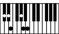 Piano keyboard image for the Amaj#11\C# chord on notes: C# A E G# B D#